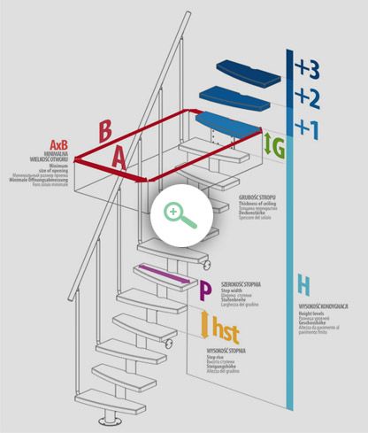 Ogólny schemat schodów modułowych