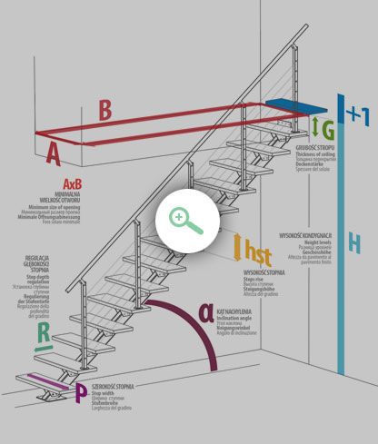Schemat prezentujący typowe schody proste